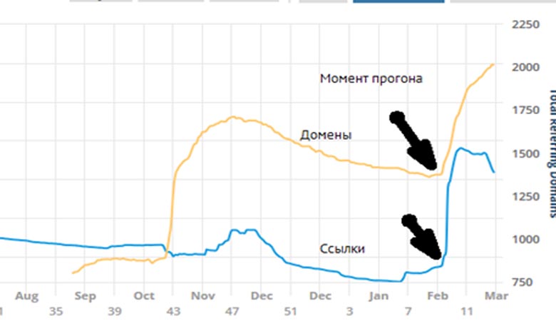 Образец макета поста